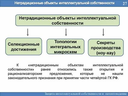 Правовое регулирование института собственности