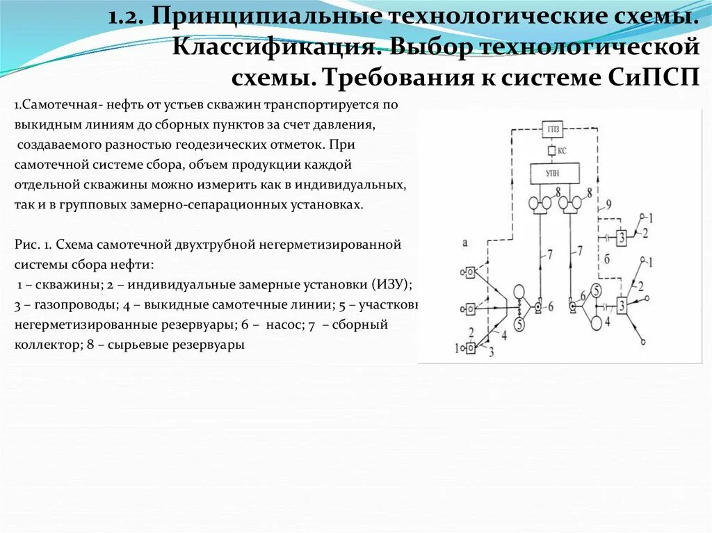 Индивидуальная система сбора. Системы сбора и передачи информации. Передача данных по радиоканалу. Индивидуальная система сбора. Оборудование для передачи данных по радиоканалу.