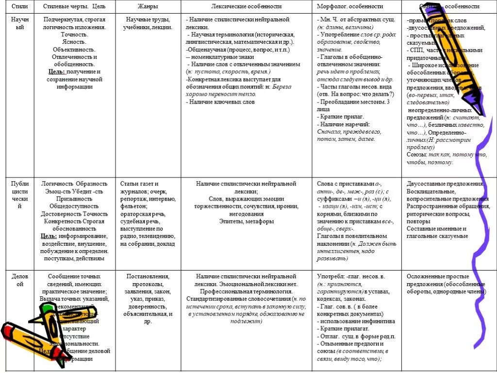 Жанры текстов бывают. Особенности жанра текста. Как определить Жанр текста. Виды жанров текста. Тексты разных жанров примеры.