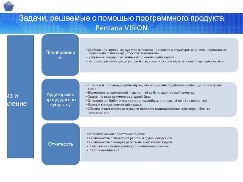 Единый структурированный
