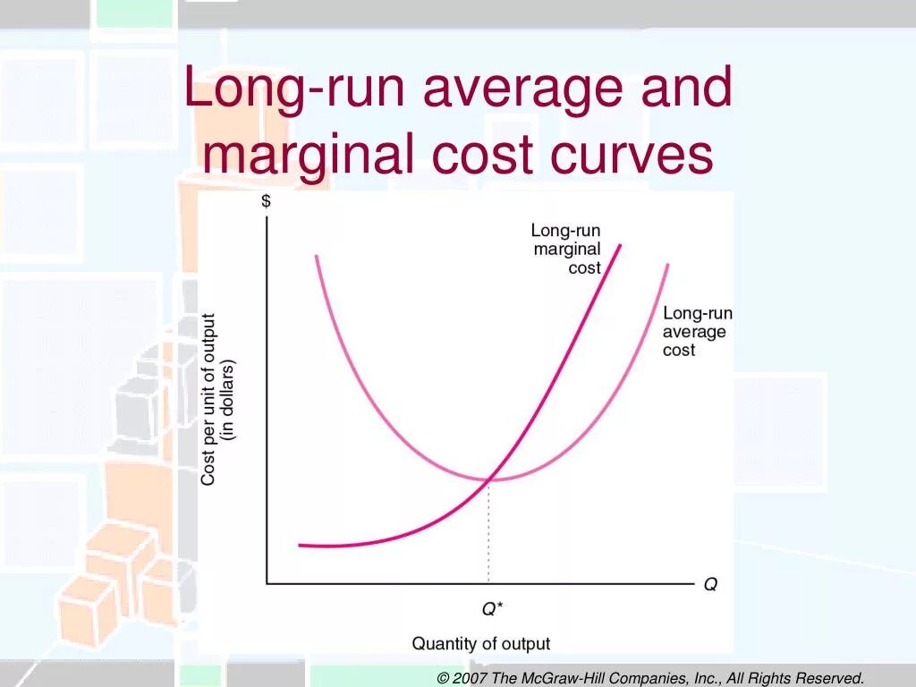 Cost curve. Cost curve