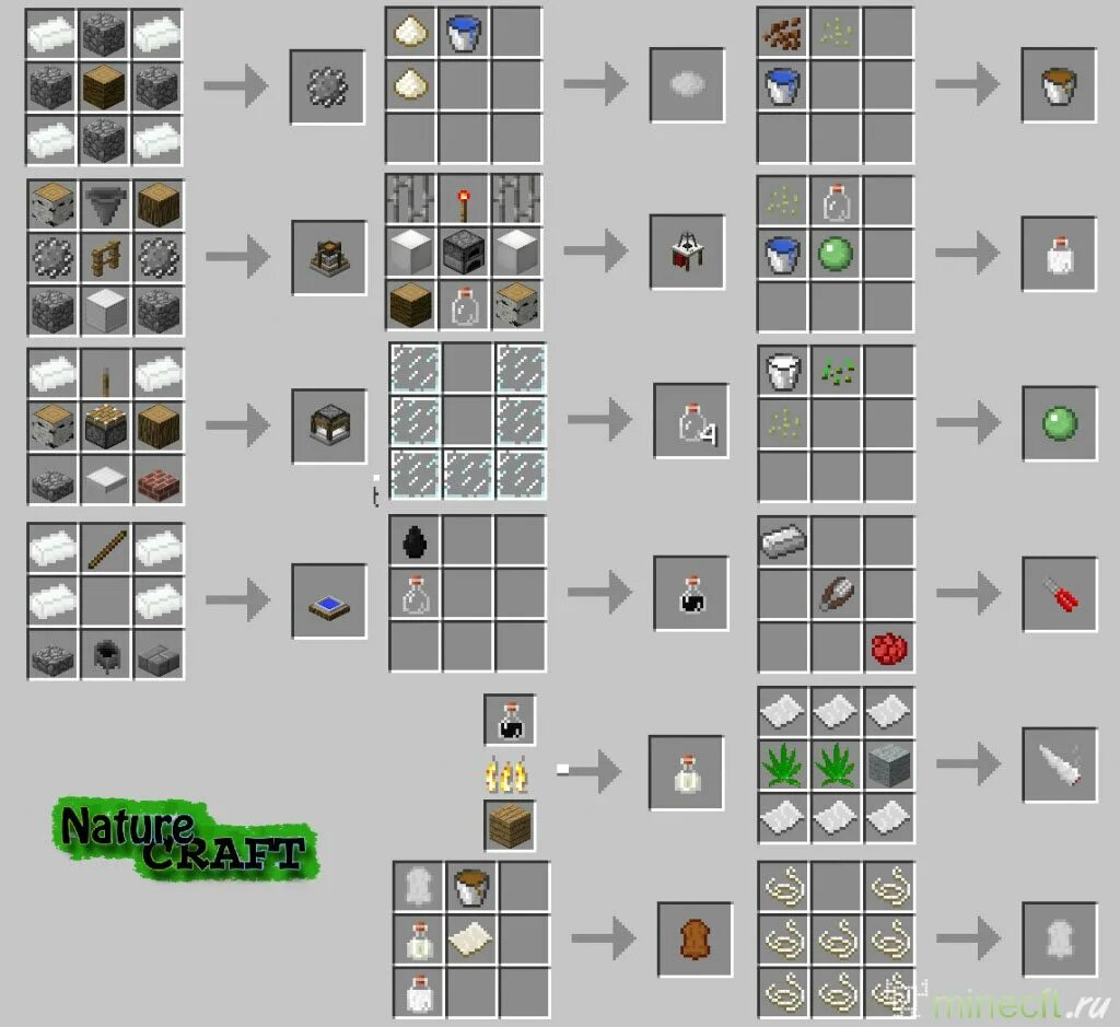 D 2 1 5 2. Крафт воронки 1.12.2. Крафт майнкрафт 1.5.2 без модов. Схема крафта в МАЙНКРАФТЕ. Мод Furniture крафты.