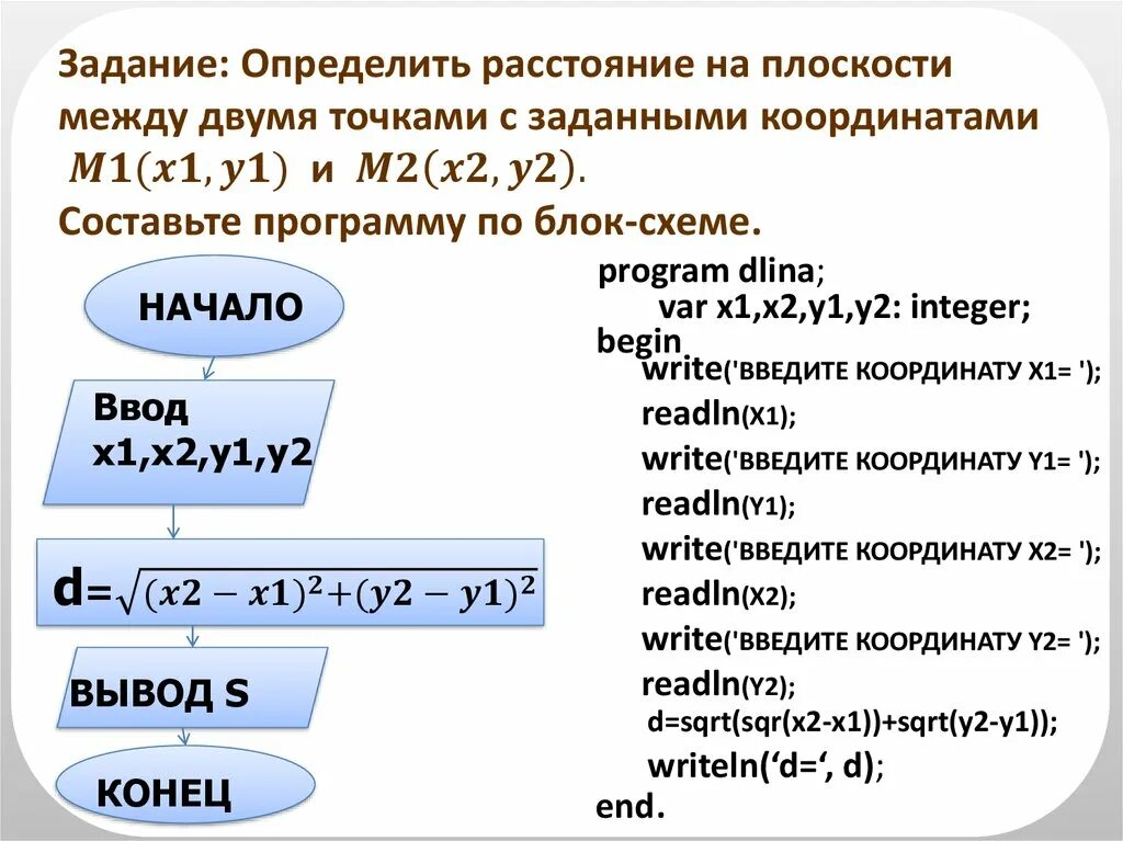Программирование линейных алгоритмов на языке Паскаль 8 класс. Программирование линейных алгоритмов Паскаль. Запись линейного алгоритма на языке Паскаль. Структура линейного алгоритма Паскаль.