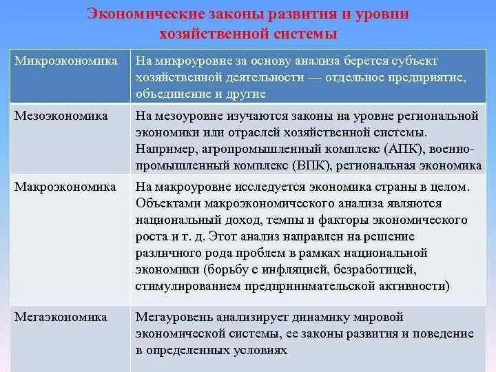 Объекты экономического анализа на микроуровне. Объект анализа на микроуровне это. Показатели на микроуровне. Риски на макро и микроуровне. Экономический закон времени