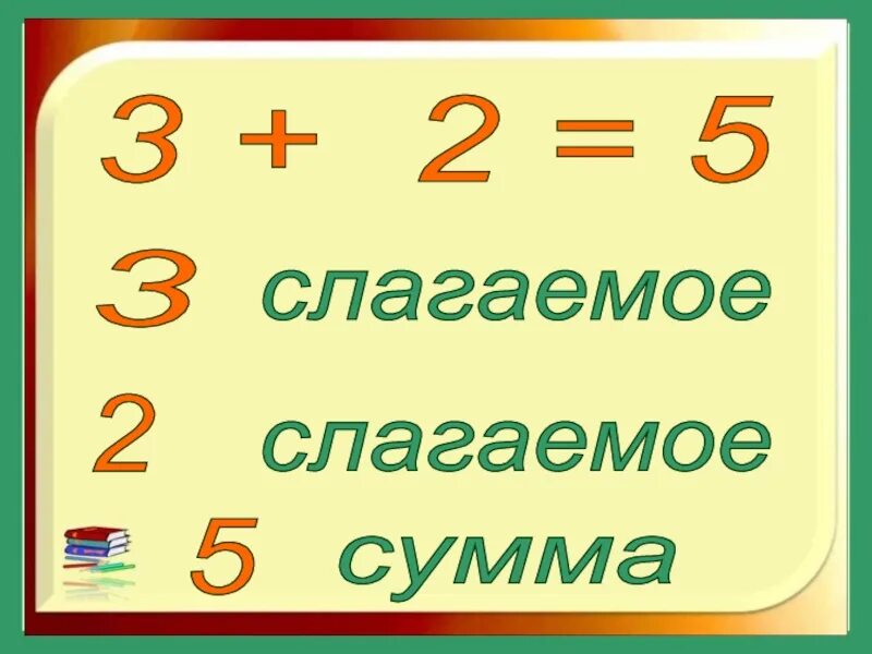 Пример первое слагаемое. Слагаемое слагаемое. Слагаемое сумма. Слагаемое слагаемое сумма. Слагаемые слагемое сумма.