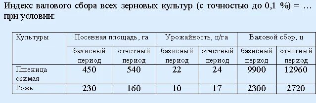 Валовый сбор площадь. Индекс валового сбора зерновых культур. Абсолютное изменение валового сбора формула. Общий индекс валового сбора. Индекс валового сбора зерновых культур формула.