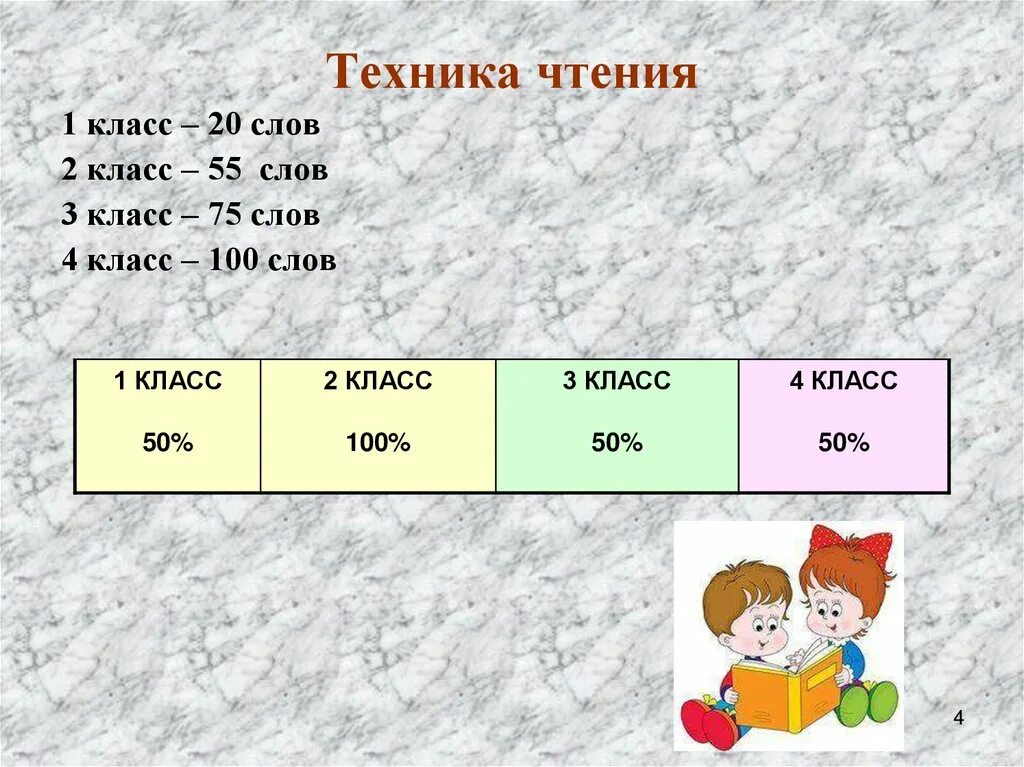 Техника чтения. Техника чтения 3 класс. Техника чтения 2 класс. Техника чтения 1 класс. Норма техники чтения 1 класс 3 четверть