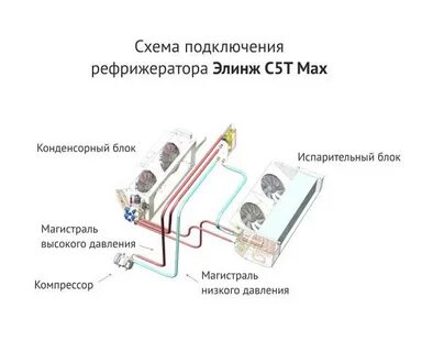 Не работает реф ссылка
