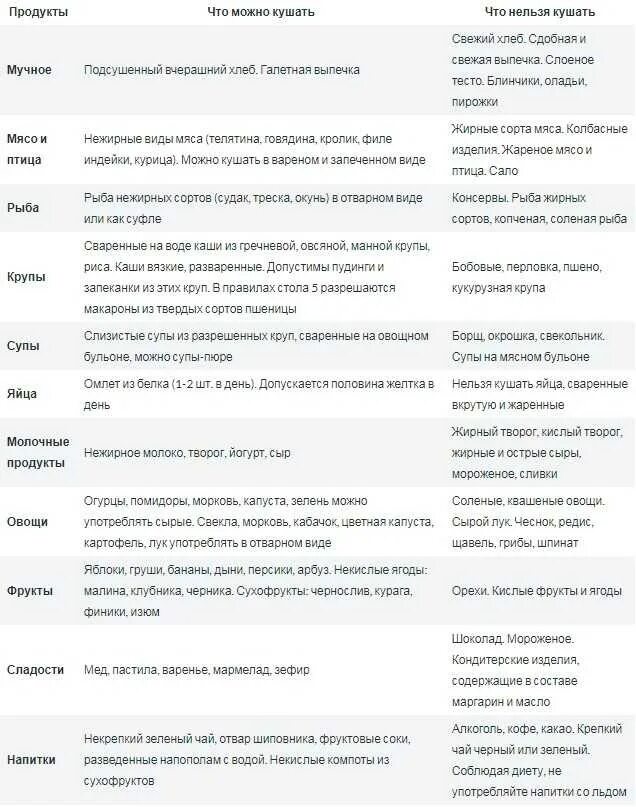 Что нельзя кушать при заболевании печени. Стол номер 5 диета перечень продуктов таблица. диета 5 стол что можно что нельзя таблица. стол номер 5 диета меню список продуктов. стол 5 таблица разрешенных и запрещенных.