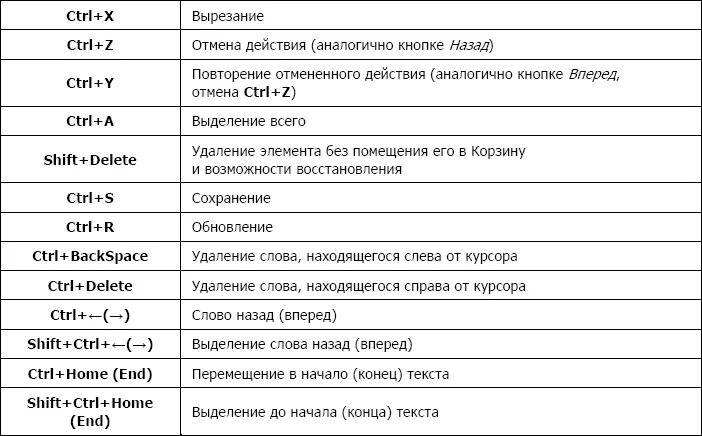 Эта картинка говорит сама за себя.