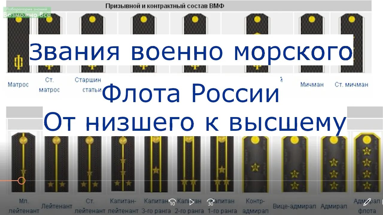 Какому воинскому званию военно морского флота соответствует. Погоны и звания в армии России морские. Звания в армии военно морского флота России. Погоны и звания ВМФ России. Звания в ВМФ России по возрастанию с погонами.