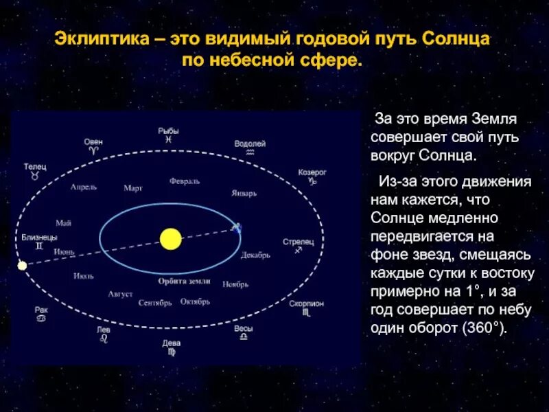Путь движения солнца. Эклиптика движение планет. эклиптика плоскость орбиты земли. эклиптика это в астрономии. эклиптика солнца рис.17.