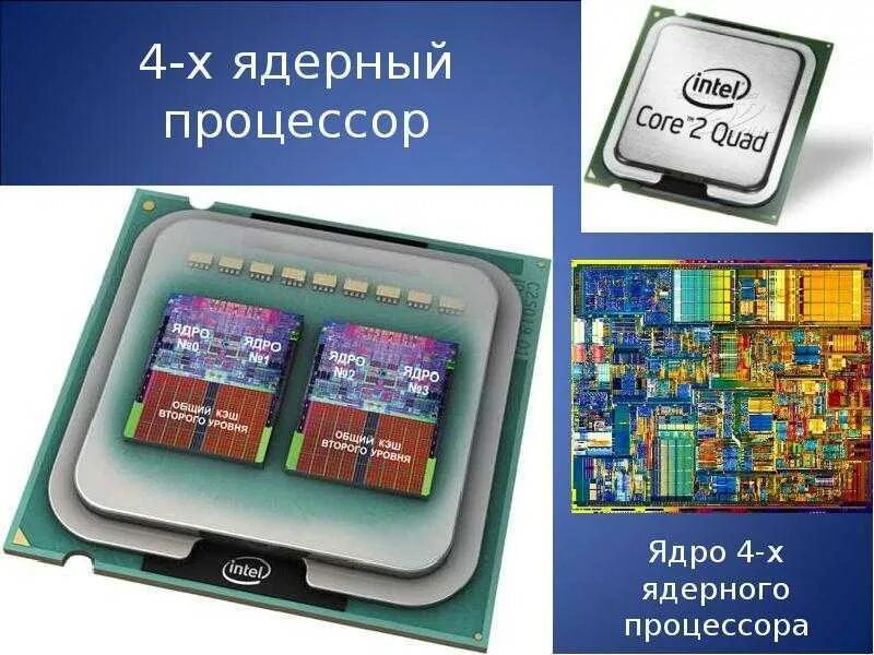 Какой тип процессора чаще используют мобильные устройства. Архитектура процессора Intel Core i7 многоядерного. Как выглядят 4 ядра в процессоре. Как выглядит ядро процессора. Процессор в разрезе.