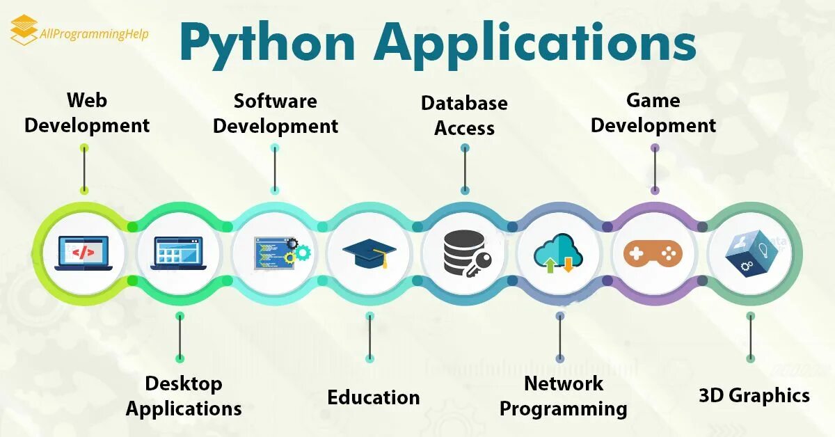 Python hosting. Python. сферы применения языка программирования питон. разработка на python. python application.