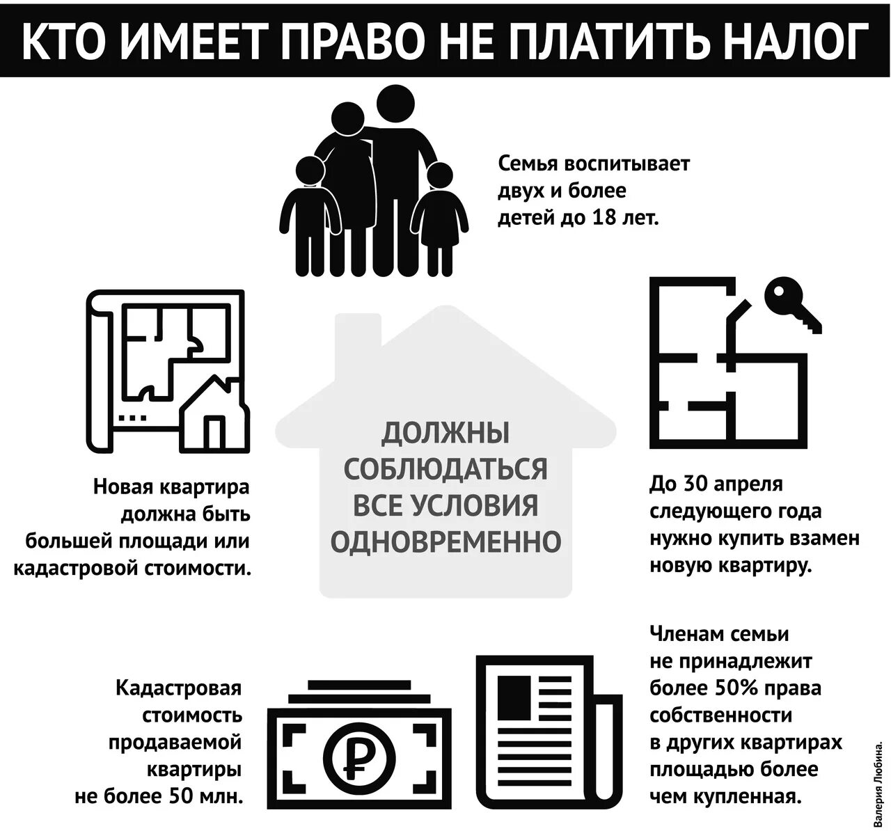 Квартира на ребенка кто платит налог. Как правильно платить налоги.