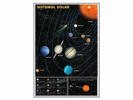 Sistemul solar