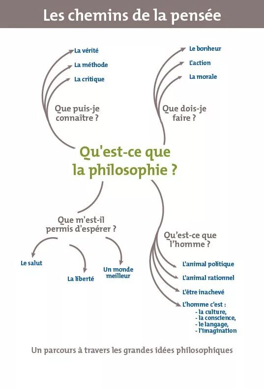 Qu est ce que vous. Ma Philosophie свадьбы. Holiday paras my Philosophie.