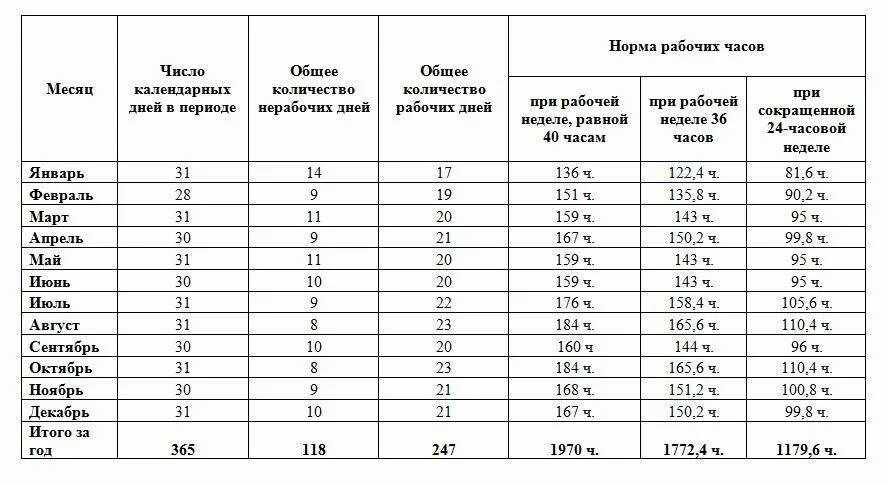 Норма часов в месяц