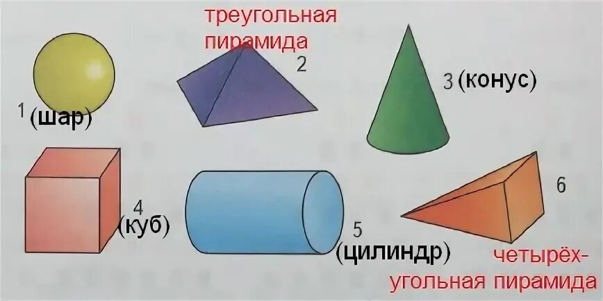 Сфера цилиндр куб конус пирамида. Куб пирамида шар и конус. Куб цилиндр конус пирамида 3д. Призма и пирамида занятие в средней группе. Конус куб пирамида шар 4 класс определения.