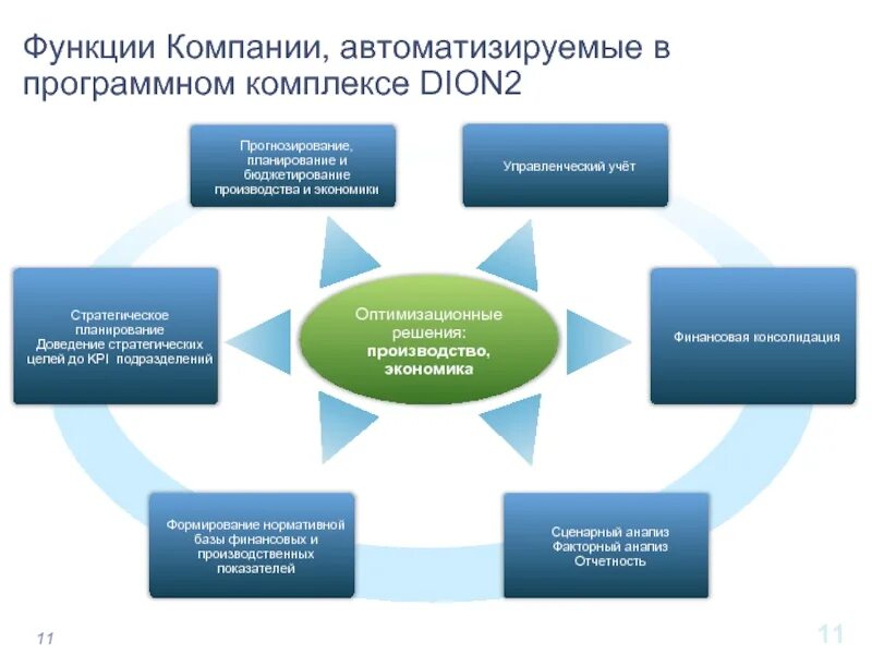 2 функции предприятия. Функции фирмы. функции предприятия фирмы. основные функции фирмы. экономические функции фирмы.