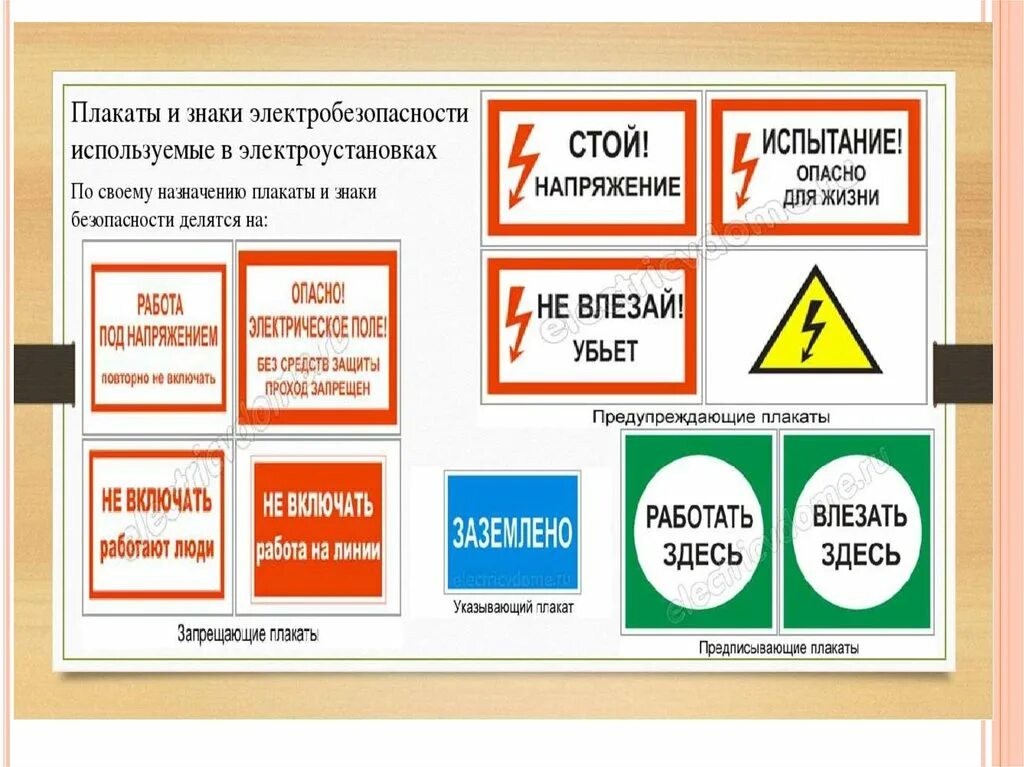 Виды электрических плакатов. Знаки по электробезопасности. Таблички по электробезопасности. Плакаты и знаки электробезопасности. Плакат по электробезопасности.