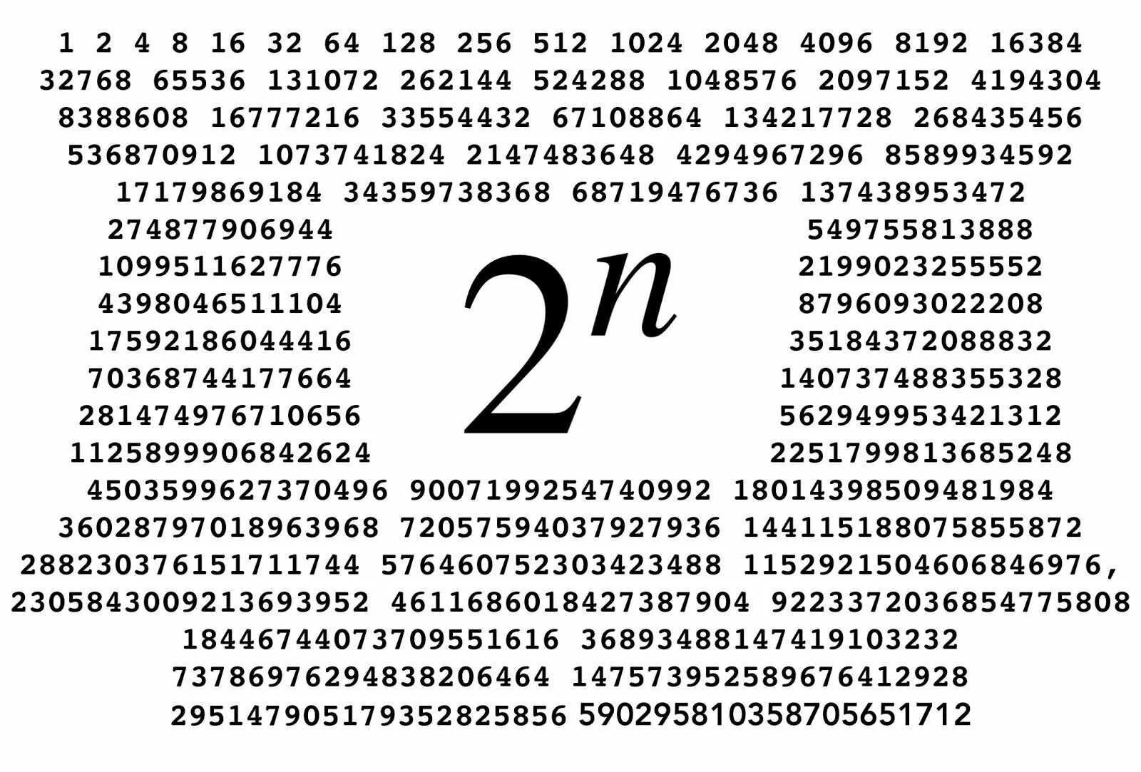 1024 256 2 2 4 1. Цифра 256. 1 2 4 8 16 32 64 128 256 512 1024. 2048 4096 8192 16384 32768 65536 131072 262144 524288. Цифра 4096.