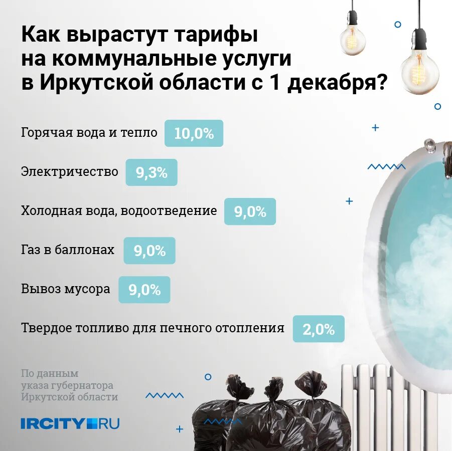На сколько вырастут тарифы жкх. Тарифы жкх. тарифы жкх с 1 декабря. тарифы жкх с 1 декабря 2025. тарифы жкх с 1 декабря 2025 в москве.