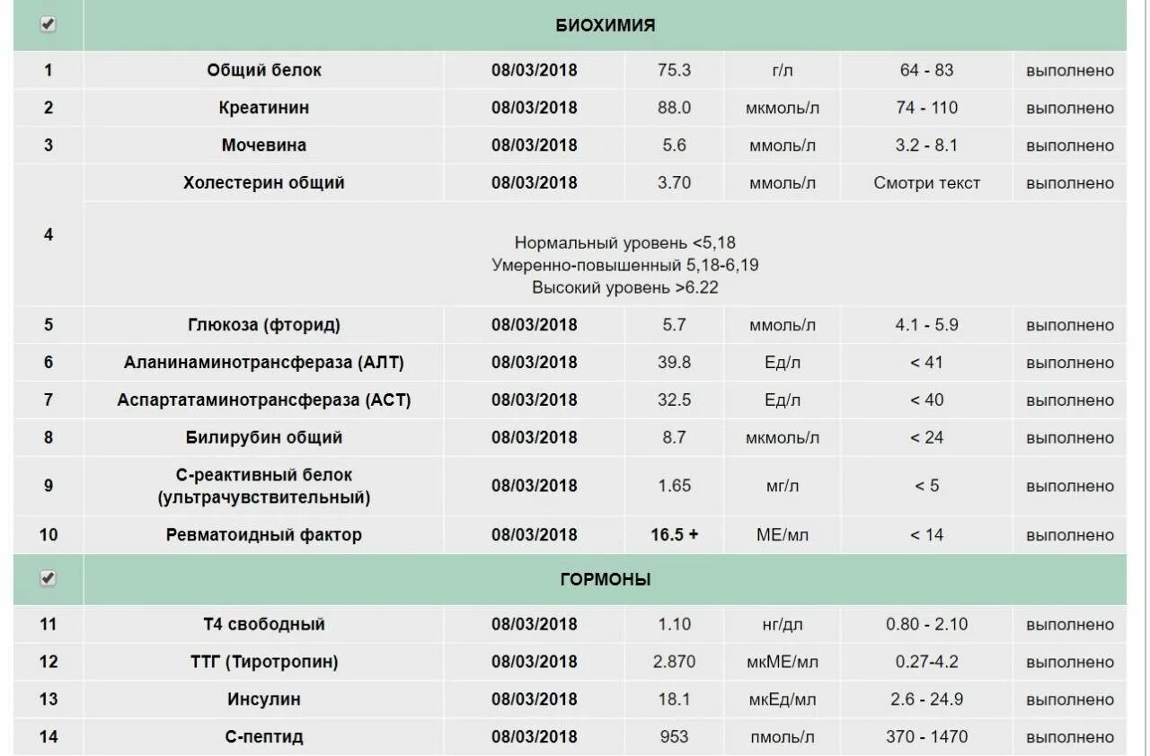 Ревматоидный фактор показатели нормы таблица. Ревматоидный фактор в анализе крови норма. Биохимический анализ ревматоидный фактор норма. Показатели анализа крови ревматоидного фактора у детей.