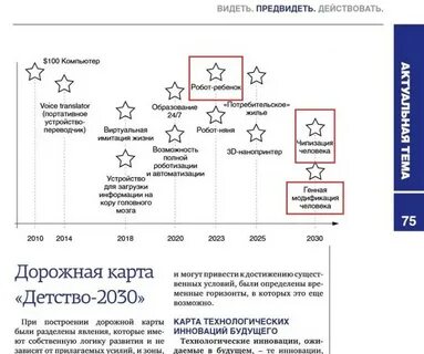 Образование 2030 дорожная