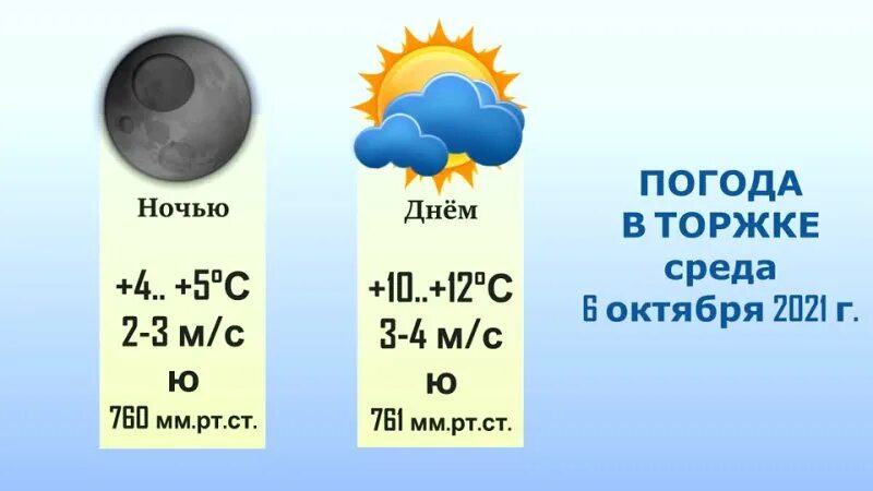 Торжок климат. Погода в Торжке. Погода Торжок сегодня. Погода в Торжке на завтра. Погода торжок никольское