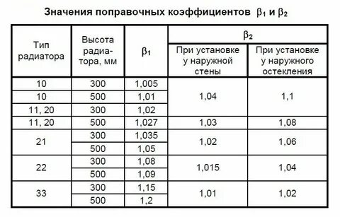Коэффициент работы на высоте