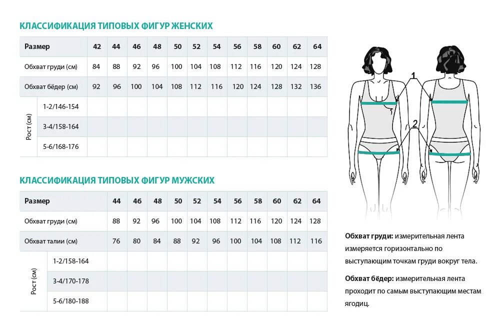 Как отличать размеры. Cherokee медицинская одежда Размерная сетка. Стандарты размеров одежды для женщин. Стандартные параметры женской фигуры. Мерки размеров женской одежды.