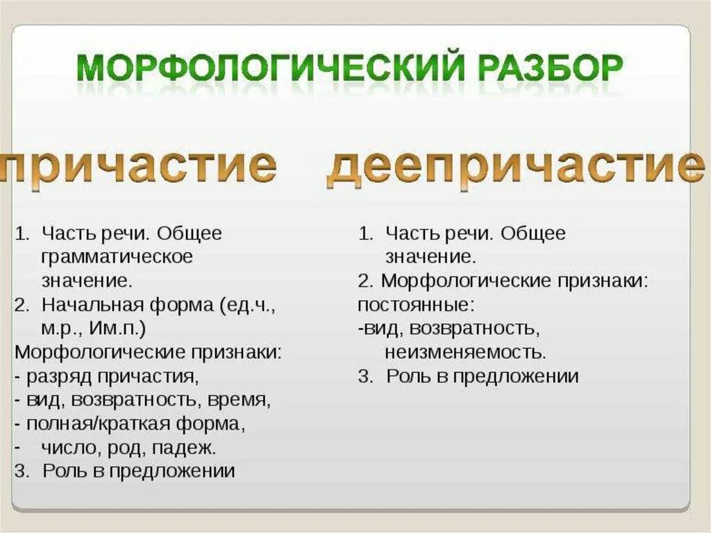 Морфологический образец причастий. План морфологического разбора причастия. Морф разбор причастия и деепричастия 7 класс. Морфологический разбор причастия 7 кл. Морфологический разбор деепричастия памятка.