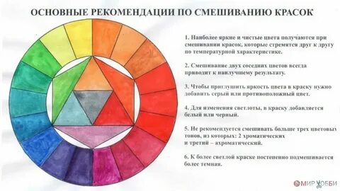 Краски это простыми словами