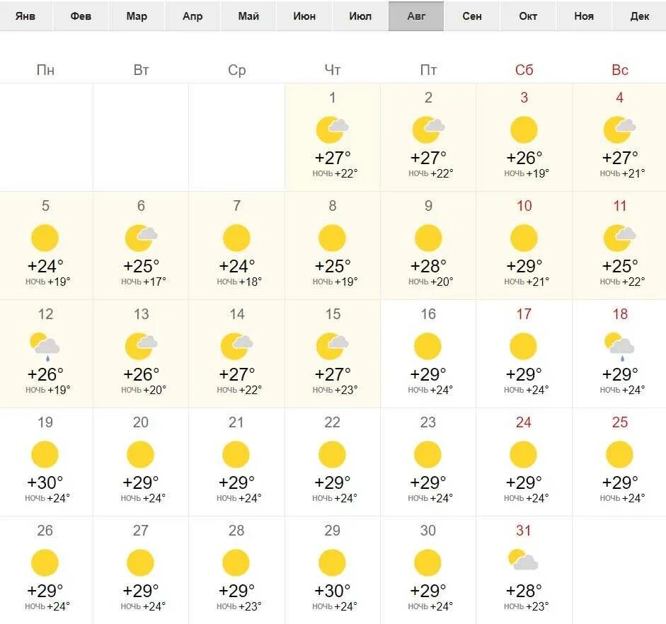 Погода в сочи май июнь. Средняя температура в сочи. Погода в сочи. Погода в сочи май июнь. Температура в сочи.