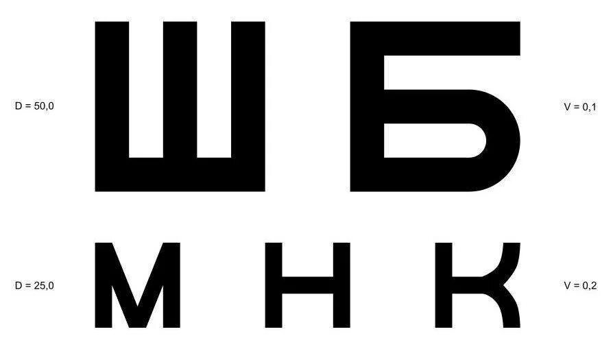 Таблица д а Сивцева для исследования остроты зрения. Мелкие буквы для зрения. Таблица Сивцева без фона. Буквы разного размера для зрения