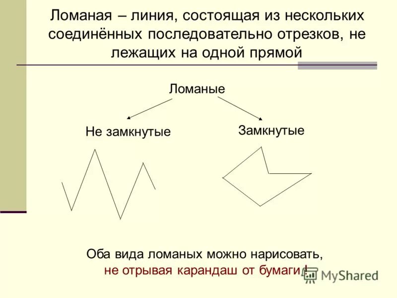 Длина ломаной линии