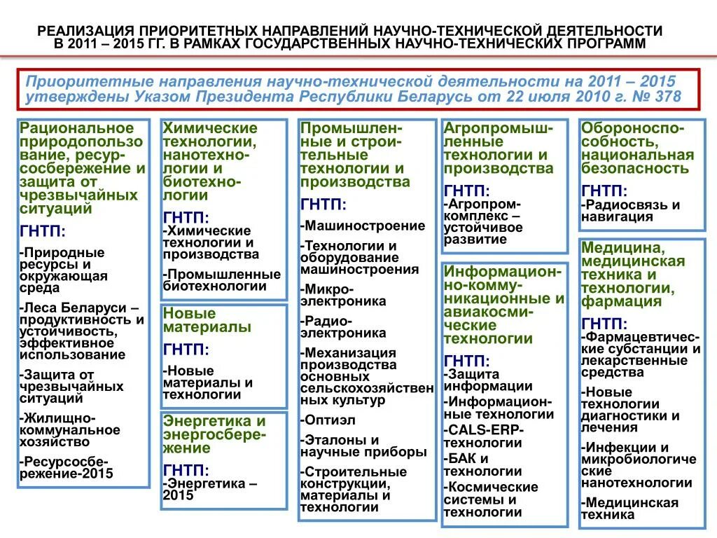 Научные направления в российской федерации