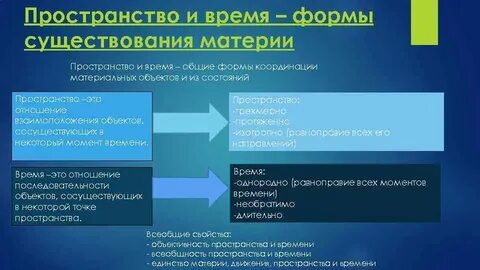 Учение о бытии тест