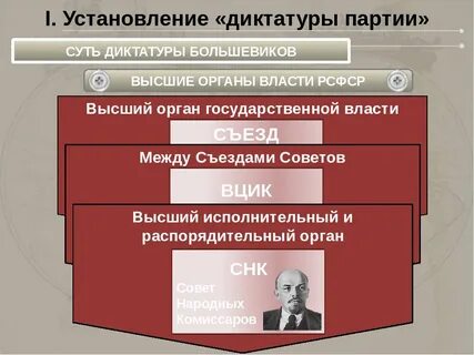 Установление большевистской власти