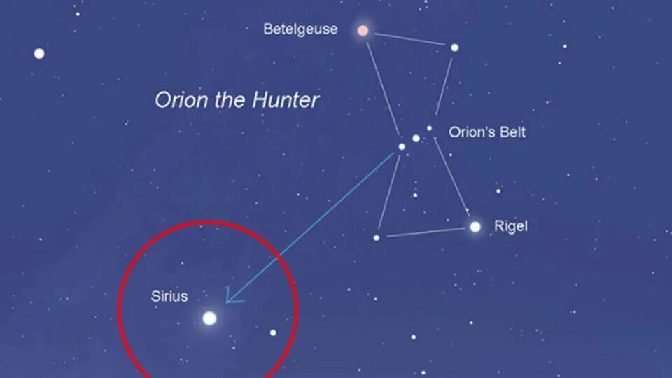 созвездие орион и сириус на карте звездного неба. сириус видно с земли. пояс ориона созвездие бетельгейзе. сириус звезда на небе. пояс ориона созвездие бетельгейзе.