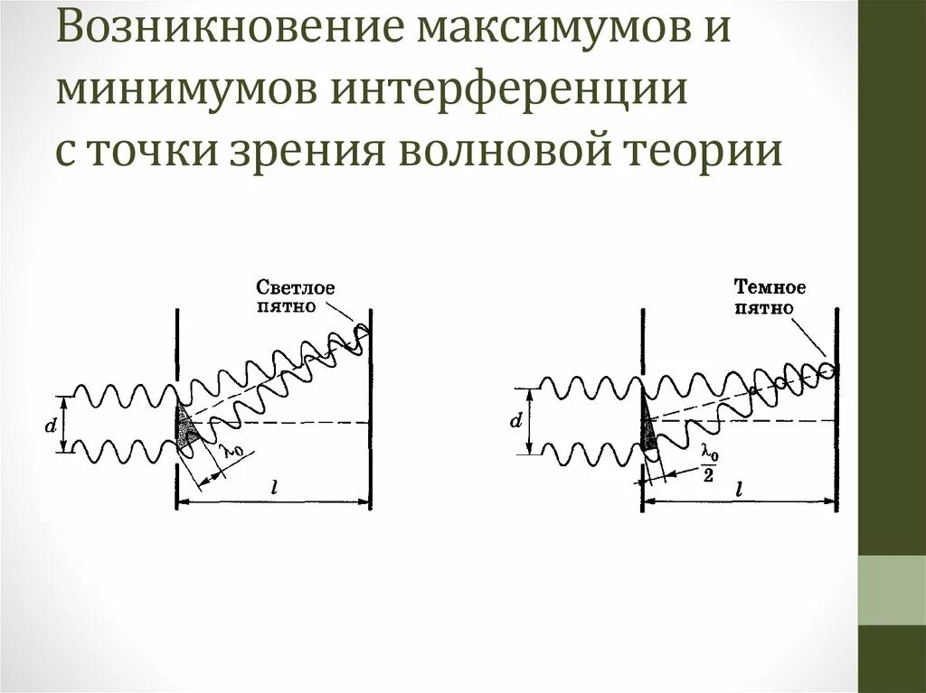 Что необходимо для интерференции волн. Условия максимума и минимума интерференционной картины. Интерференция света условия максимума и минимума. Условие минимума интерференционной картины. Интерференция волн условия максимума и минимума.