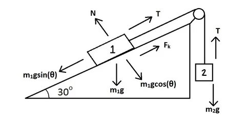 Physics 1.19