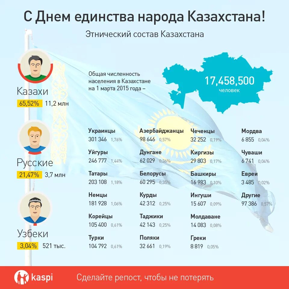Сколько количество проживают. Этнический состав Казахстана. Население Казахстана на 2021 по национальностям. Население Казахстана Этнический состав. Национальный состав Казахстана 2021.