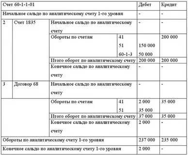 Регистром аналитического учета по расчетному счету является