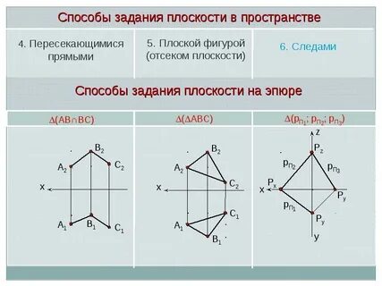 Чертеж на плоскости и в пространстве