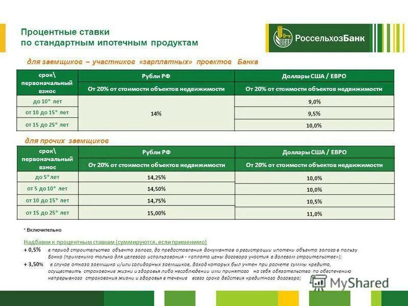 Записи автора Владимир