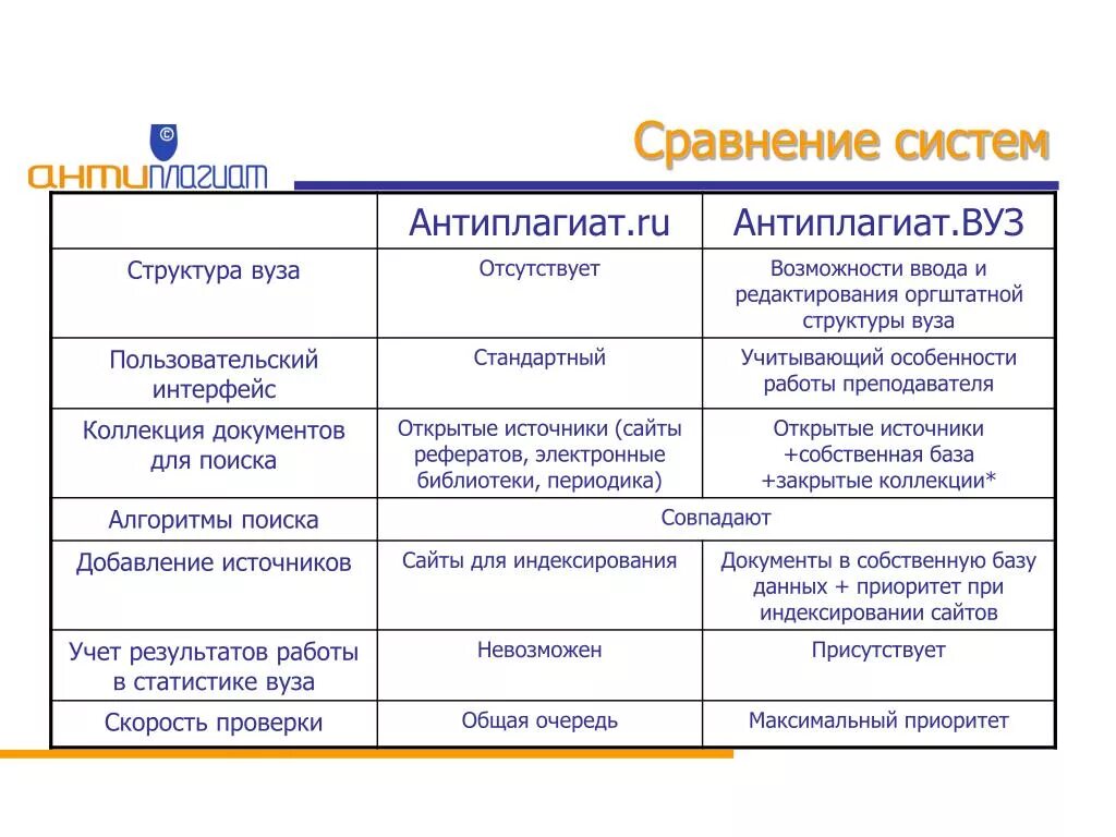 System comparison. Система сравнений. Сравнения систем и подсистем. Сравнение систем Ропласто. Классы сходства систем.