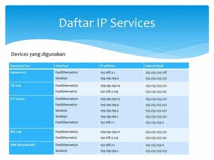 Что за программа device services