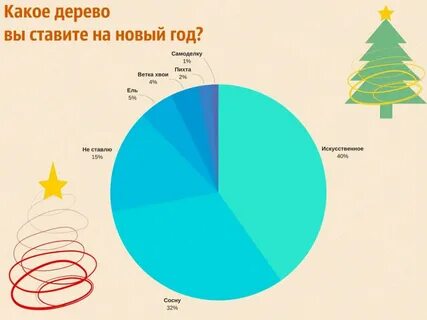 2024 год елка какого цвета